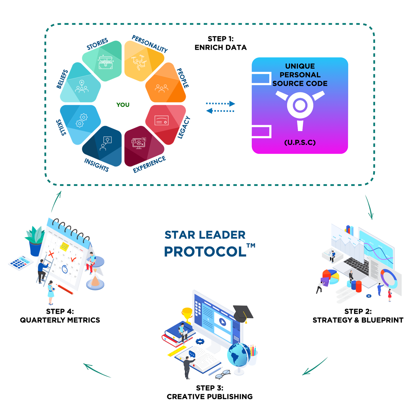 The Star Leader Protocol — how the engagement works